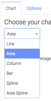 select display type from the drop down on the chart tab