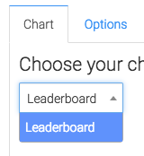 The only chart type for Tag Leaderboard is leaderboard