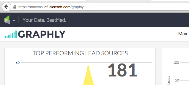 Graphly dashboard shows inside Infusionsoft