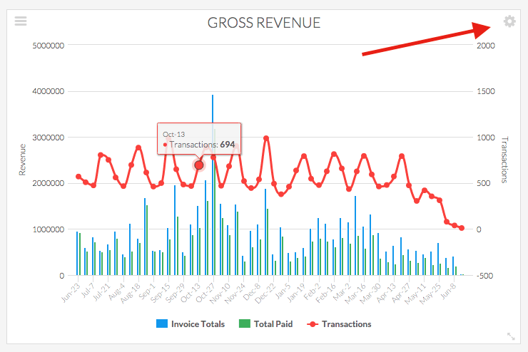 click gear icon in top right of report