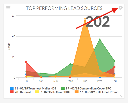 Many times we create a graph just to see the data and then realize we want to change the graph preferences. There is no need to delete and create a new graph. Simply hover over the graph you want to adjust and wait for the settings gear to appear in the top right corner of the graph and select it. Then you can edit a report to your liking.