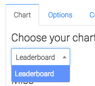 Leaderboard is the only display type