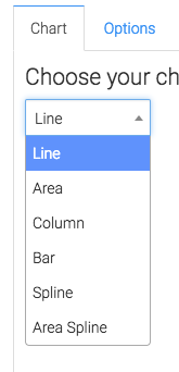 In the chart tab there are six different chart types.