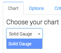 From the chart tab, you'll see this report is a solid gauge to show your inbound talk time goal.