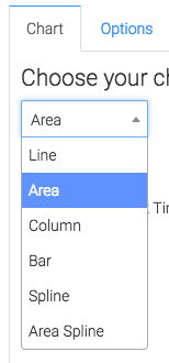 From the chart type you'll see this can be displayed in many different chart types. Choose one to your liking