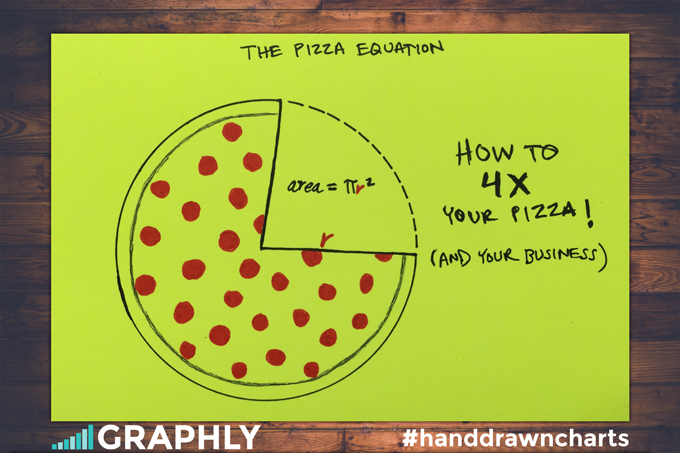 16-pizza-equation