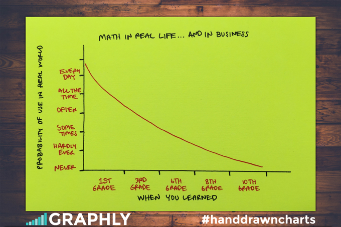 Real Life Charts