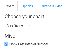 select the display type from the drop down and check the box to display the total in the top right of the report.