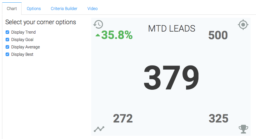 All boxes checked on the chart tab.