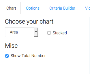 select the display type and check the box to display the total in the top right of the report