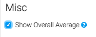 check the show overall average box to display it in the  top right of the report