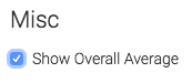 select the show overall average box to display the average in the top right of the report