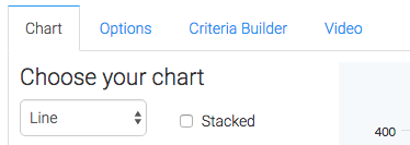 Line chart type selected in the display options.