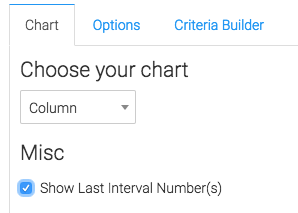 Click on "Show Last Interval Number(s)" box to display the number of contacts for each tag from the most recent interval in the report in the top right hand corner of the report.