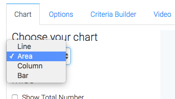 There are four chart types; Line, Area, Column, and Bar. 