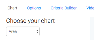 Area selected as the chart type.