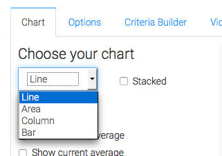 There are four options available for the chart type. I prefer Line or Area for this particular report. Because we are tracking just a single data point, stacking has no bearing on this report.