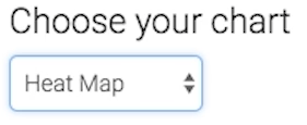 The only chart type here is Heat Map.