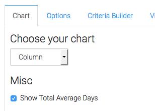 Display type set and show total average days box checked.