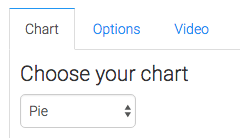 Pie as the chart type.