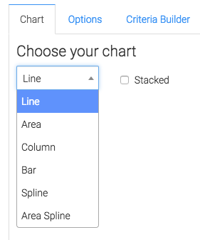 select the display type for the chart