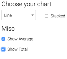 Show average and show total checkboxes ticked.