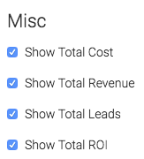 Under misc you can select total cost, revenue, leads and ROI