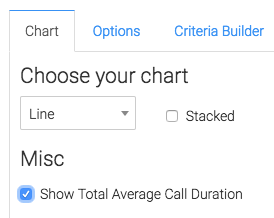 Check the box to show the total average in the top right of the report.