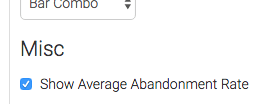 Show average abandonment rate box checked.