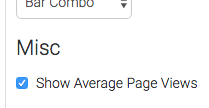 By checking the "Show Average Page Views" box, the average pages viewed per visit for the date range will be shown in the top-right hand corner of the chart.