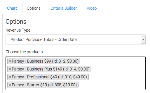 Revenue type and products selected.