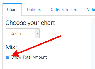 If you click the "Check Box for Show Total Amount", Graphly will total the revenue for each individual product and display it in the top right-hand corner of the graph.