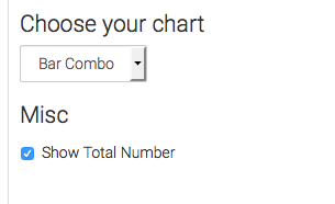 By clicking the checkbox "Show Total Number", the combined revenue for all products sold with that particular lead source will be displayed in the top right-hand corner of the graph.