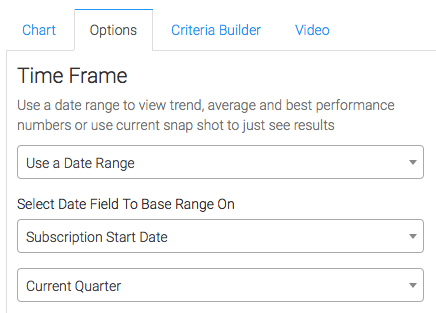 Navigate to the "Options" Tab and select your time frame. If you choose Just see current results you will loose the ability to have the Trend, Average, and Best Performance display. I will use a date range.