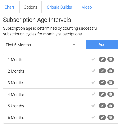 Set your Subscription Display Intervals