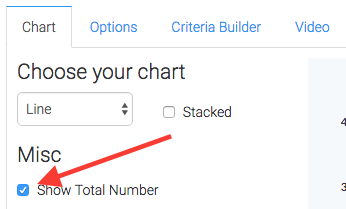 Arrow pointing to show total number checkbox.