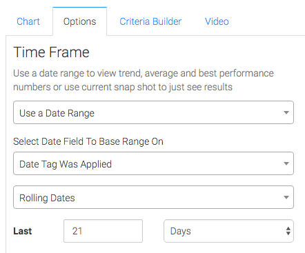 Navigate to the "Options" Tab and select your Time Frame options. If you choose the Just see current results option, you will lose the ability to have the Trend, Average, and Best Performance values displayed. 