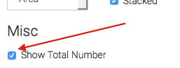 Check the "Show Total Number" box to show the two averages, measured in dollars, in the top right-hand corner of the value per lead report