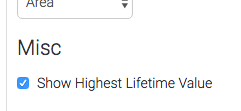 Check the Show Highest Lifetime Value box to display the highest value in the top right of the chart