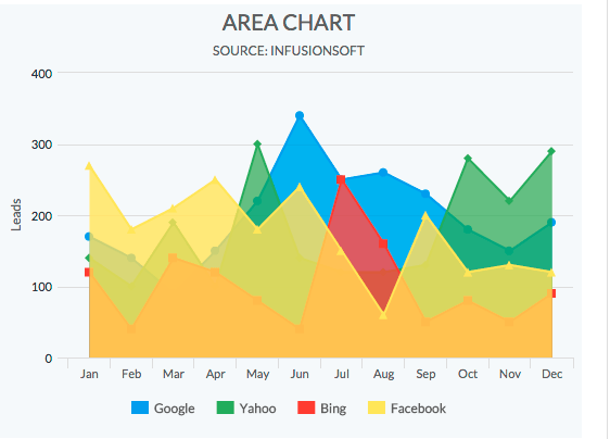 How to Configure the Refunds Report | Graphly