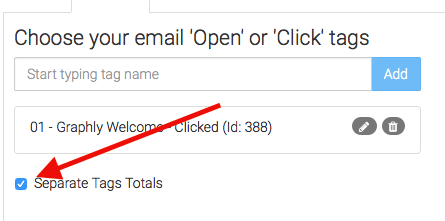 The Separate Tag Totals checkbox greatly impacts the appearance of this report. If you check the box, the chart will look similar to the example on the Chart tab with the emails separate along the left side of the graph. If you leave it unchecked you'll have a single row joining all of the emails together which would give you a big picture view. This setting just depends on what you're looking for.