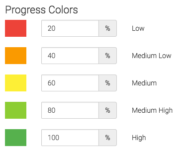 Percentage color numbers defined.