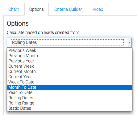 Navigate over to the "Options" tab. Here is where you will set the date range you wish to see in the graph.