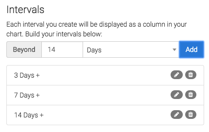 Select the display intervals for the report. 