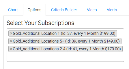 Choosing more than one subscription plan joins the data into a single column, bar, or line. 