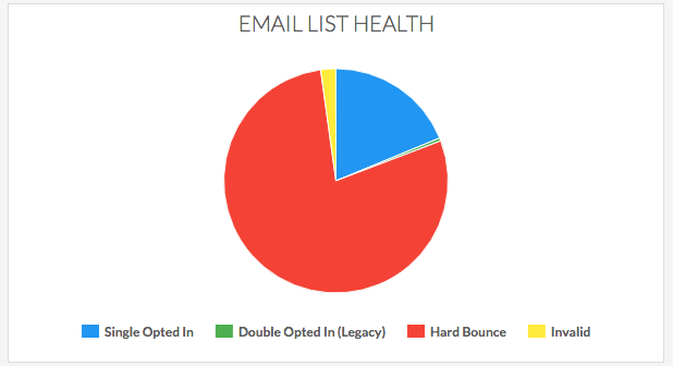 Another appearance of the chart.