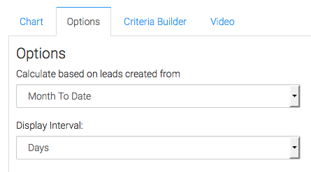 Navigate over to the "Options" tab. Here is where you will set the date range you wish to see in the graph.