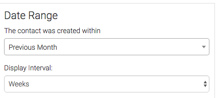 Date range and display interval set.