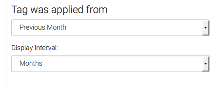 Then we will define the time frame we want to look at, based on when the click took place. Essentially when the tag got applied. I'll choose the Previous Month and just display the month as a whole versus breaking it down into weeks or days.