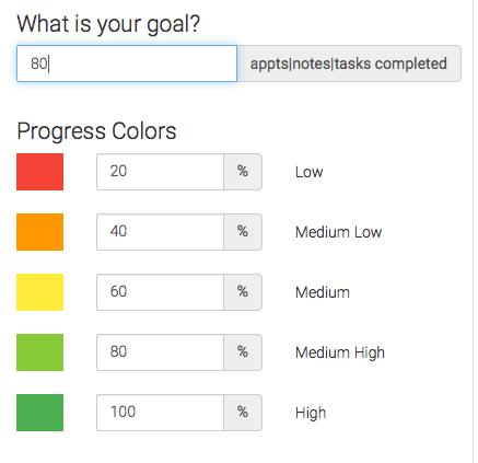 select your goal and assign percentages